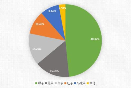 2021河南省茶葉流通領(lǐng)域市場調(diào)查報告發(fā)布及未來茶產(chǎn)業(yè)發(fā)展趨勢分析