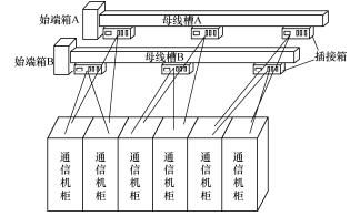 數(shù)據(jù)中心機房母線布局與規(guī)劃設(shè)計的市場調(diào)研分析