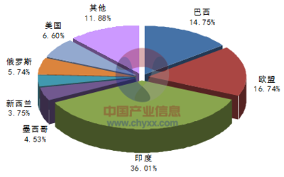 2015-2022年中國原料奶市場全景調(diào)研及投資策略咨詢報告