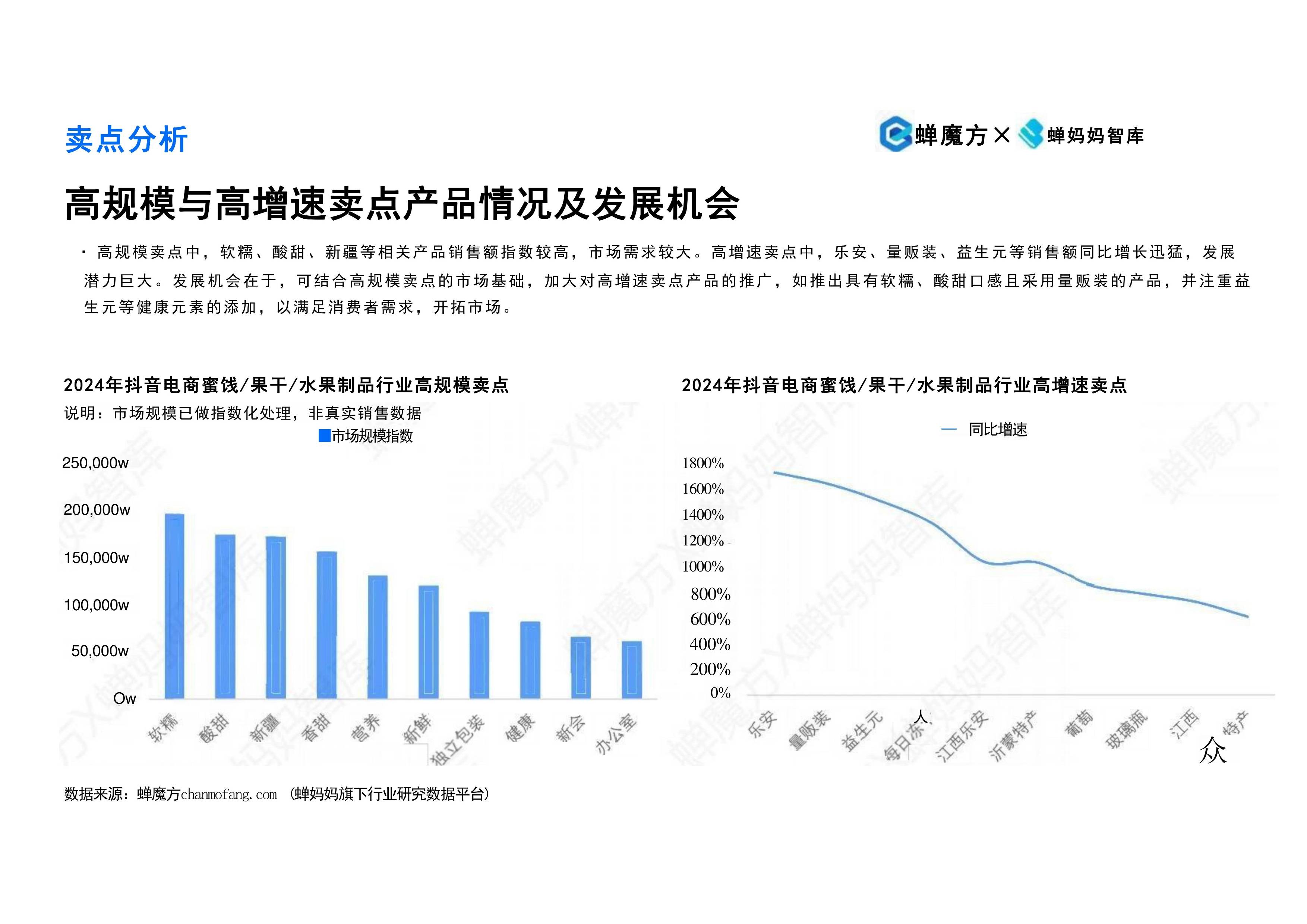2025年蜜餞、果干及水果制品行業(yè)研究分析報告 產(chǎn)品創(chuàng)新、市場格局與消費趨勢